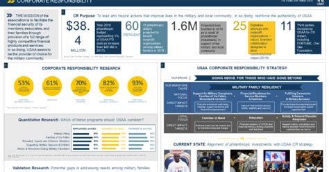 usaa values.